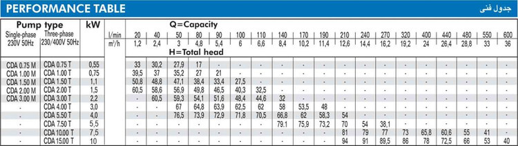 پمپ دو اسب دو پروانه ابارا ( برند ABR ) پروانه برنجی شفت استیل مدل CDA 2.00 M (L) با هزینه ...