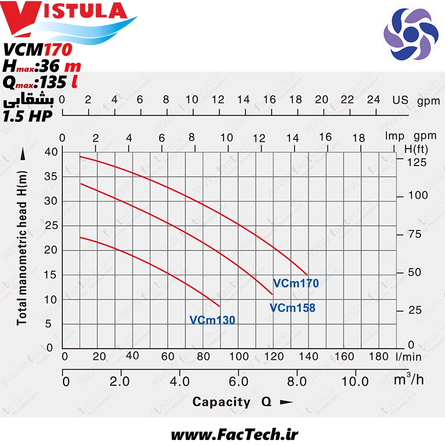 پمپ یک و نیم اسب بشقابی ویستولا - VCm170 پروانه برنجی با حداکثر هد 36 متر و حداکثر دبی 135