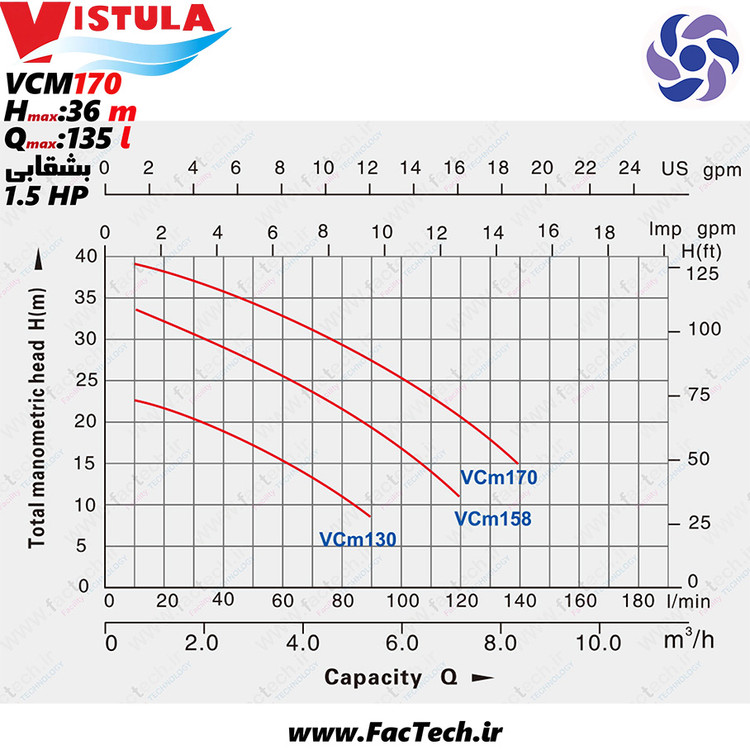 پمپ یک و نیم اسب بشقابی ویستولا - VCm170 پروانه برنجی با حداکثر هد 36 متر و حداکثر دبی 135