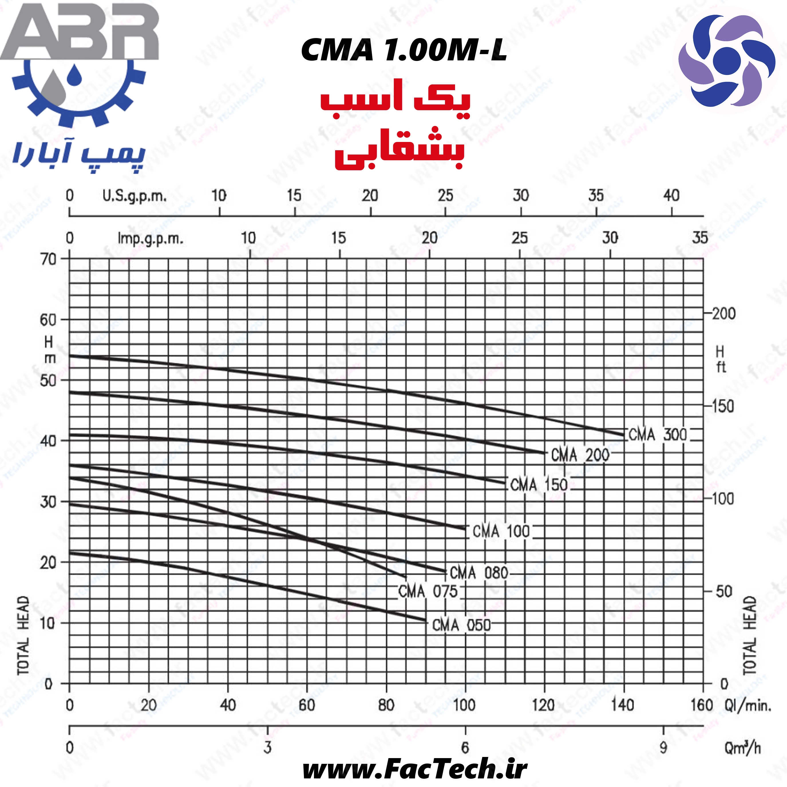 پمپ بشقابی یک اسب ابارا ( برند ABR )  شفت استیل مدل CMA 1.00 M (L)