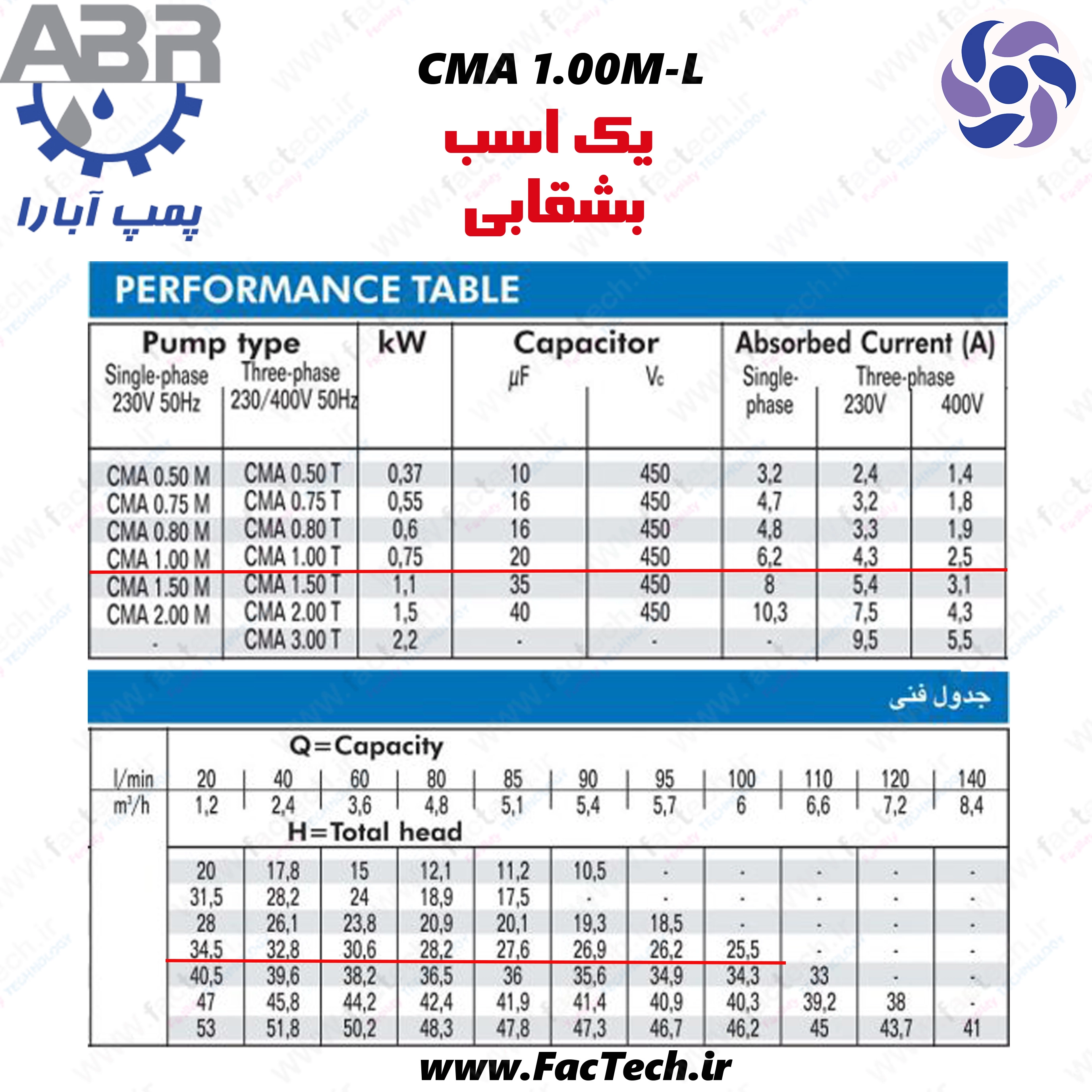 پمپ بشقابی یک اسب ابارا ( برند ABR )  شفت استیل مدل CMA 1.00 M (L)