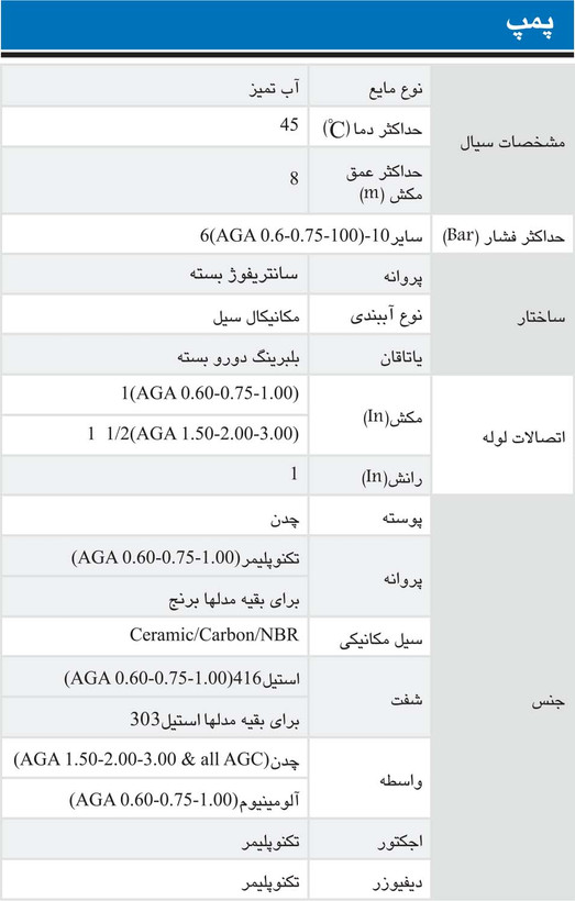 پمپ آب ابارا مدل 1 اسب جتی AGA 1.00 M-L ECO اکونومی اصلی گارانتی معتبر شرکت تولید کننده 7 مهر 404